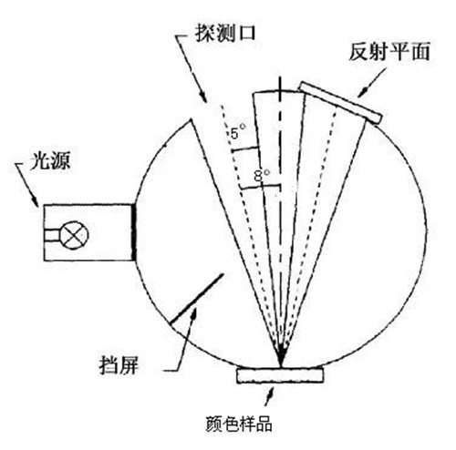 CIE的di8几何条件_副本.jpg/