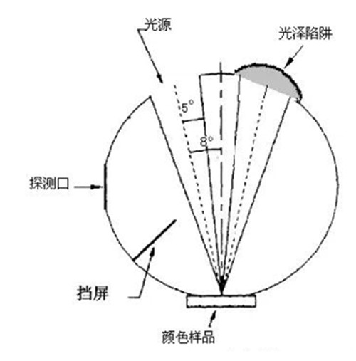 CIE的de8几何条件3_副本.jpg/