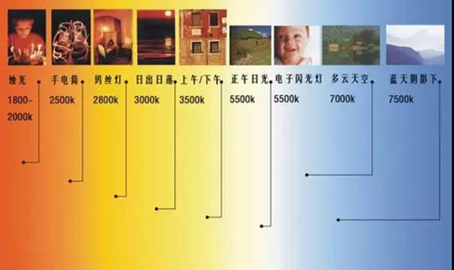 光源色温_副本.jpg/